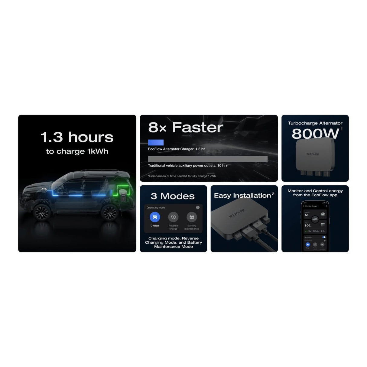 EcoFlow 800W Alternator Charger 5015501001