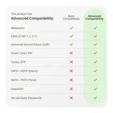 Yubico YubiKey 5C NFC MFA Security Key