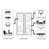 Goobay 4K 60Hz HDMI Audio Extractor 58477