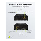 Goobay 4K 60Hz HDMI Audio Extractor 58477