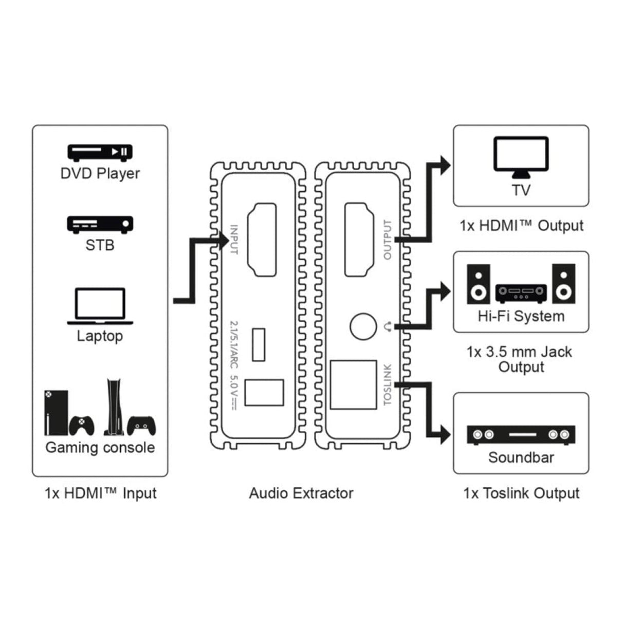 Goobay 4K 30Hz 1 to 2 HDMI Splitter 58480