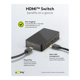 Goobay 4K 60Hz 4-to-1 HDMI Switch 58489