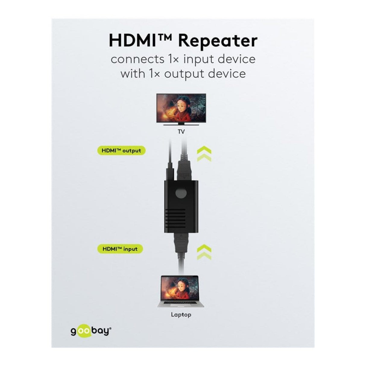Goobay 4K 60Hz Up to 20m HDMI Repeater 58492