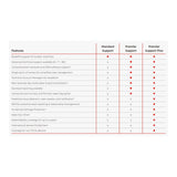 Lenovo 3-year Premier Support to 3-year Premier Support Plus Warranty Upgrade 5WS1L39253