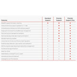 Lenovo 3-year On-site to 3-year Premier Support Plus Upgrade Warranty 5WS1L39316
