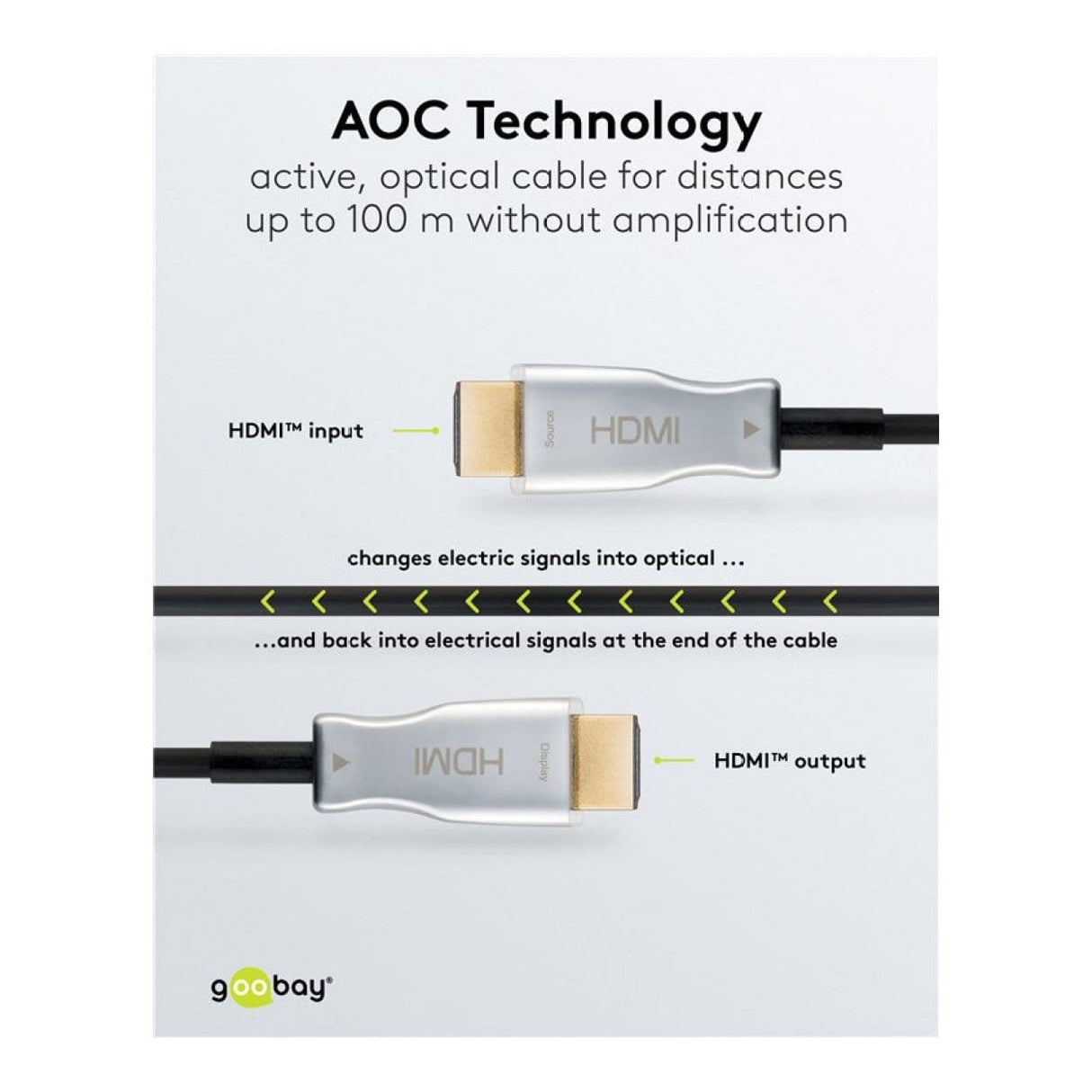 DeLOCK Goobay 10m Optical Hybrid HDMI Cable with Ethernet 65566