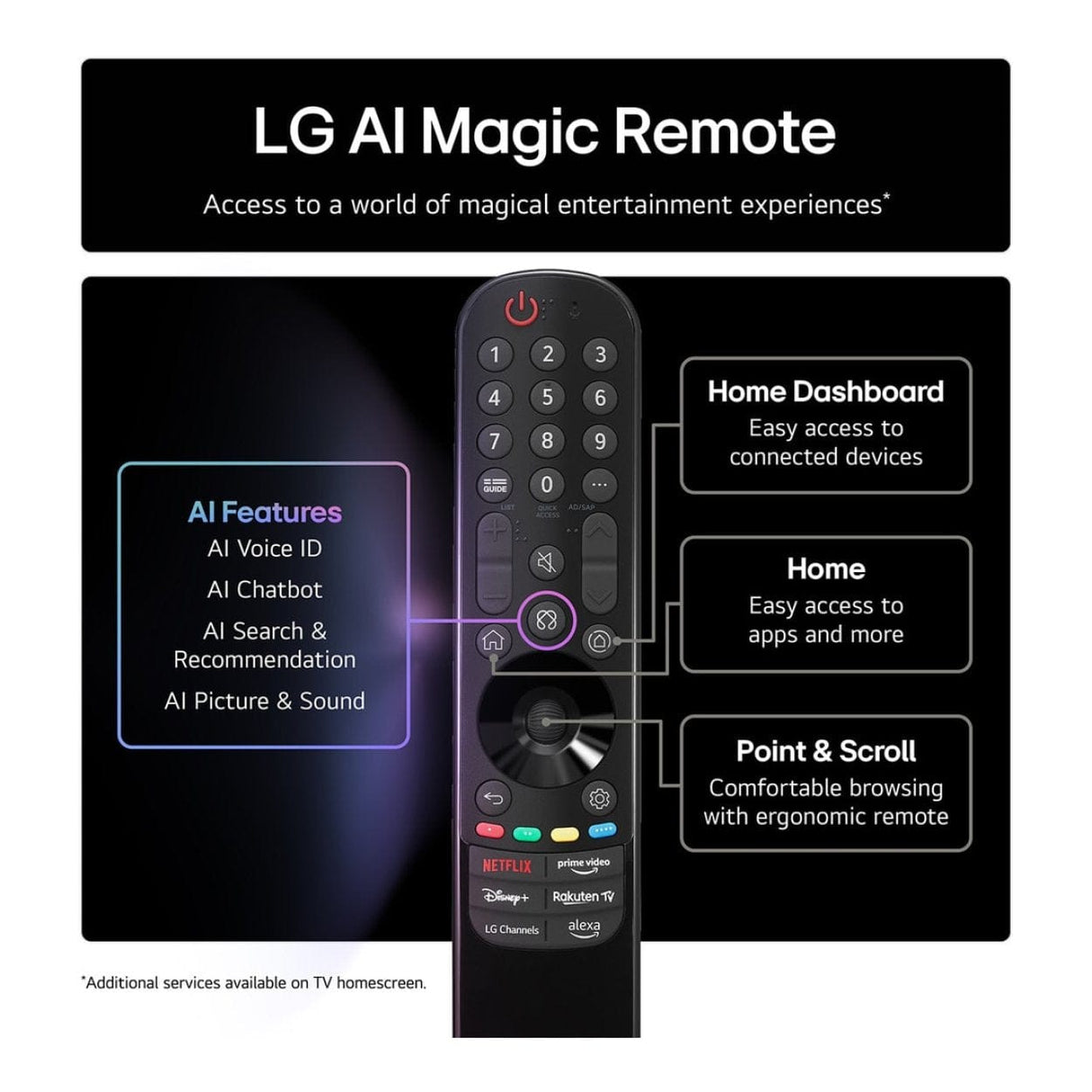 LG QNED evo AI 65-inch 4K UHD Smart TV 65QNED86A6A