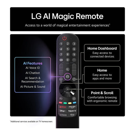 LG NANO80 75-inch NanoCell AI 4K UHD Smart TV 75NANO80A6A