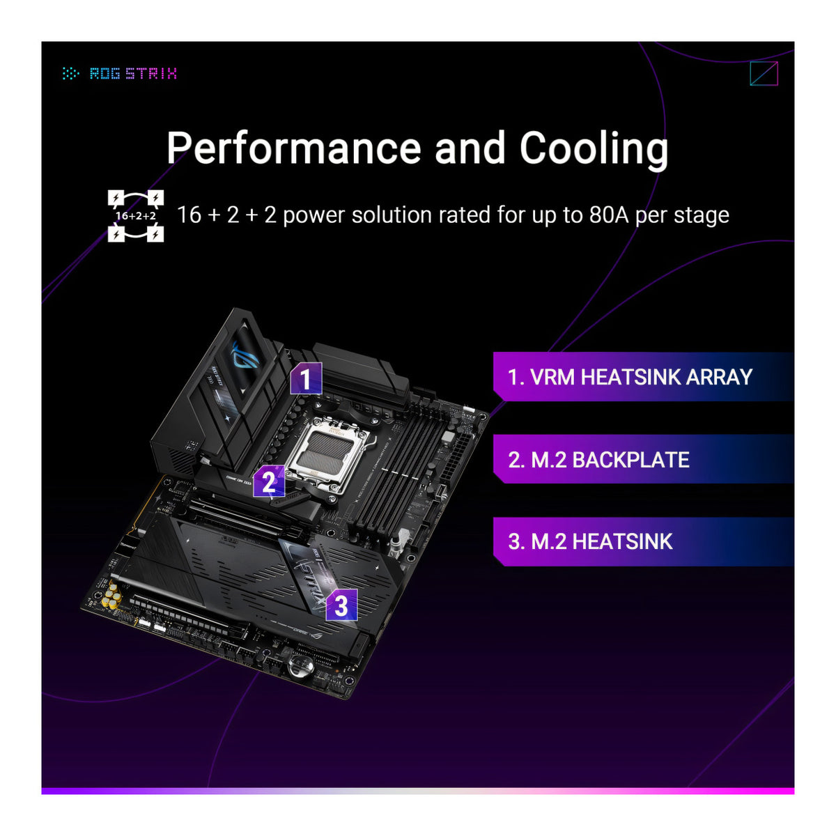 ASUS ROG STRIX B850-F Gaming Wi-Fi7 NEO AMD AM5 ATX Motherboard 90MB1NX0-M0VAY0