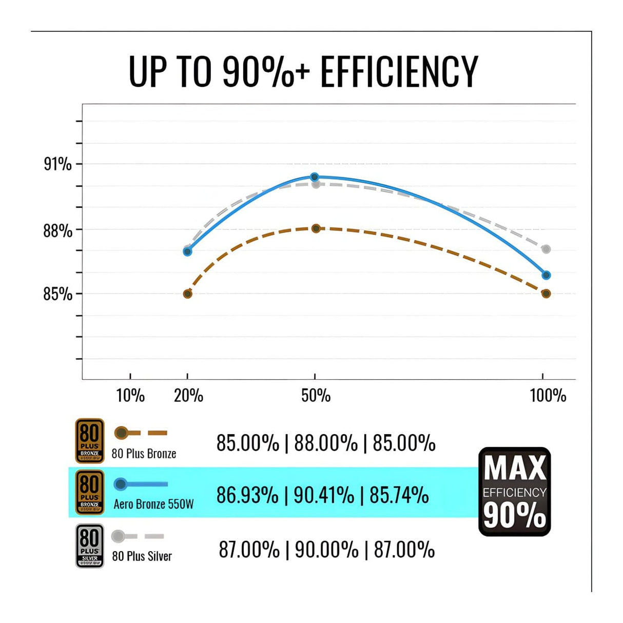 AeroCool AERO Bronze 80 Plus Bronze 550W ATX PSU ACPB-AR55AXC.13