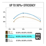 AeroCool AERO Bronze 80 Plus Bronze 550W ATX PSU ACPB-AR55AXC.13