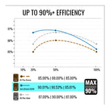 AeroCool AERO Bronze 80 Plus Bronze 650W ATX PSU ACPB-AR65AXC.13