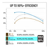 AeroCool AERO Bronze 80 Plus Bronze 750W ATX PSU ACPB-AR75AXC.13