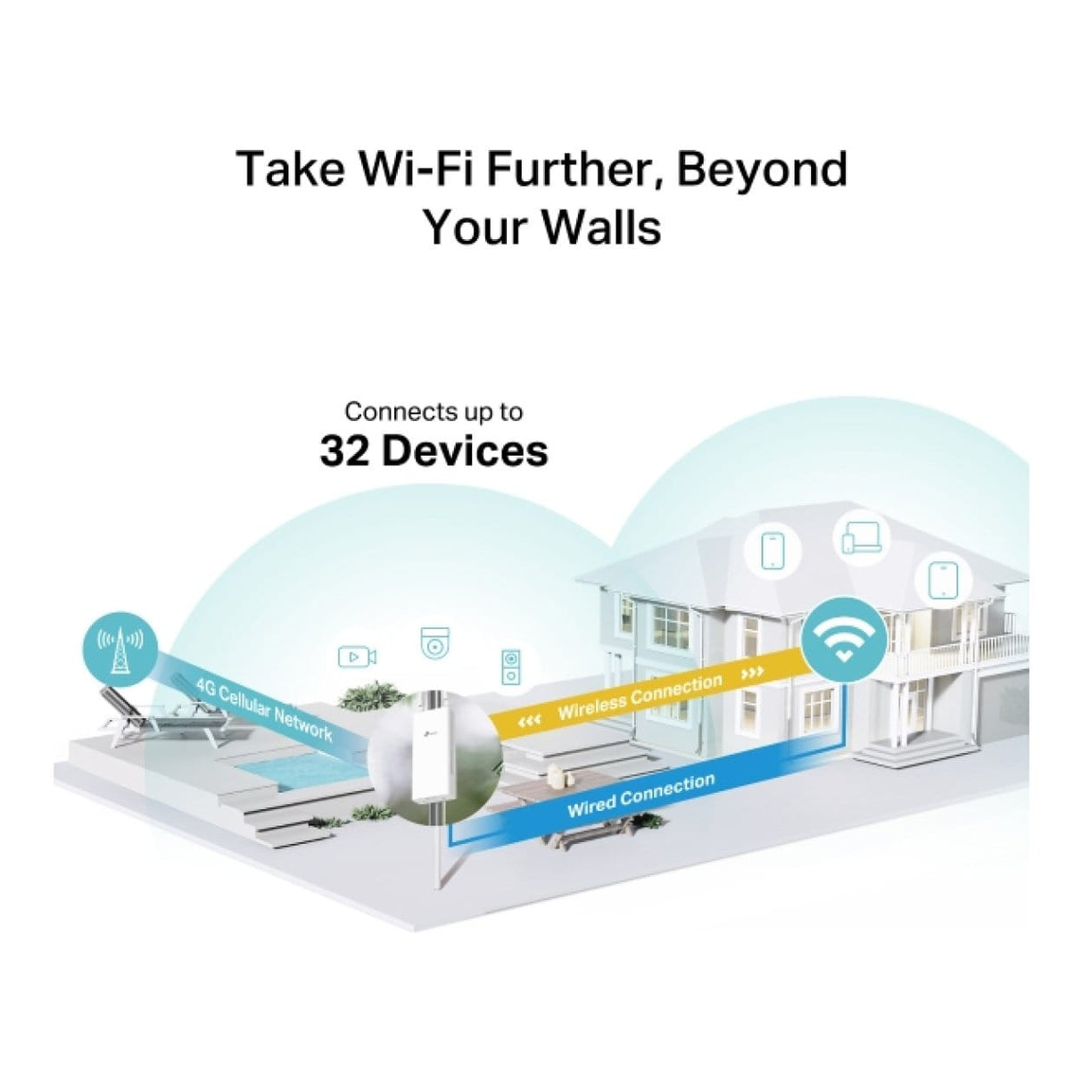 TP-Link Archer MR402 AC1200 Outdoor Wireless Router - Dual-band 2.4GHz and 5GHz 4G LTE