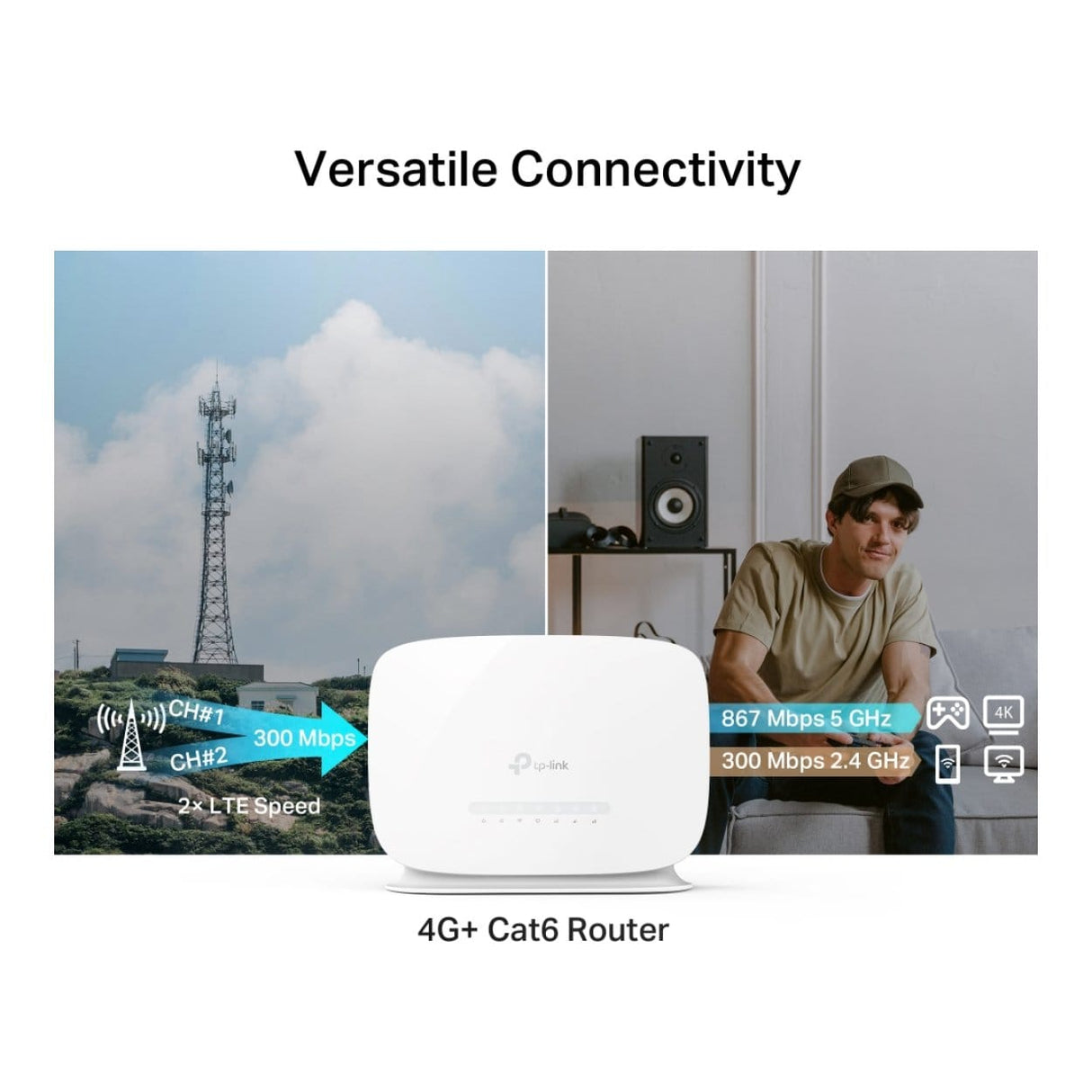 TP-Link Archer MR505 4G+ Cat6 AC1200 Wireless Router - Dual-band 2.4GHz and 5GHz Gigabit Ethernet