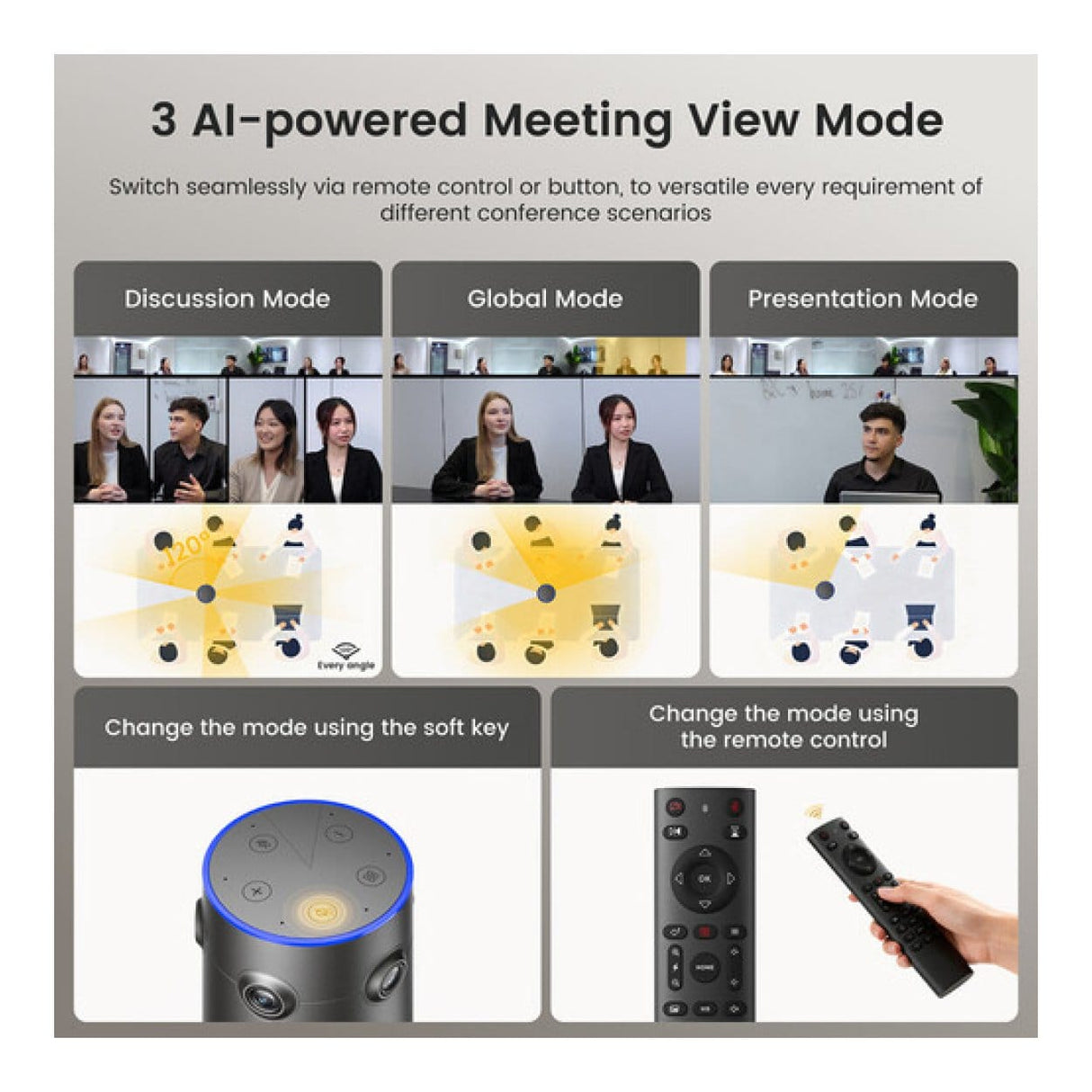 Nearity C60 8MP 4K All-in-One Video Conferencing Camera AW-C60