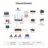 Nearity NearHub NR10 Lite Rooms Recording & Streaming Solution AW-NR10 LITE