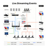 Nearity NearHub NR10 Lite Rooms Recording & Streaming Solution AW-NR10 LITE