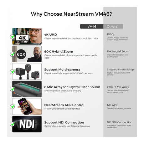 NearStream VM46 4K Innovative AI-Powered Wireless Streaming Camera