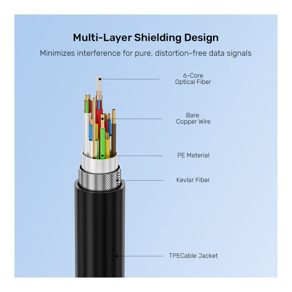 Unitek 8K Fiber Optic Type-C Male to Male Full-Featured Cable 5m C14178ABK01-5M