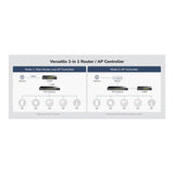 Cudy C200P Hardware AP Controller and VPN Router