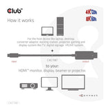 Club 3D 1.8m Mini Display Port 1.4 to HDMI 4K120Hz or 8K60Hz HDR10+ Cable Black CAC-1187