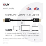 Club 3D 5m Ultra High Speed HDMI Certified Cable CAC-1375