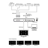 Cypress 4-port HDMI Switcher with Multi-Window Display CDPS-41SQ/41SQN