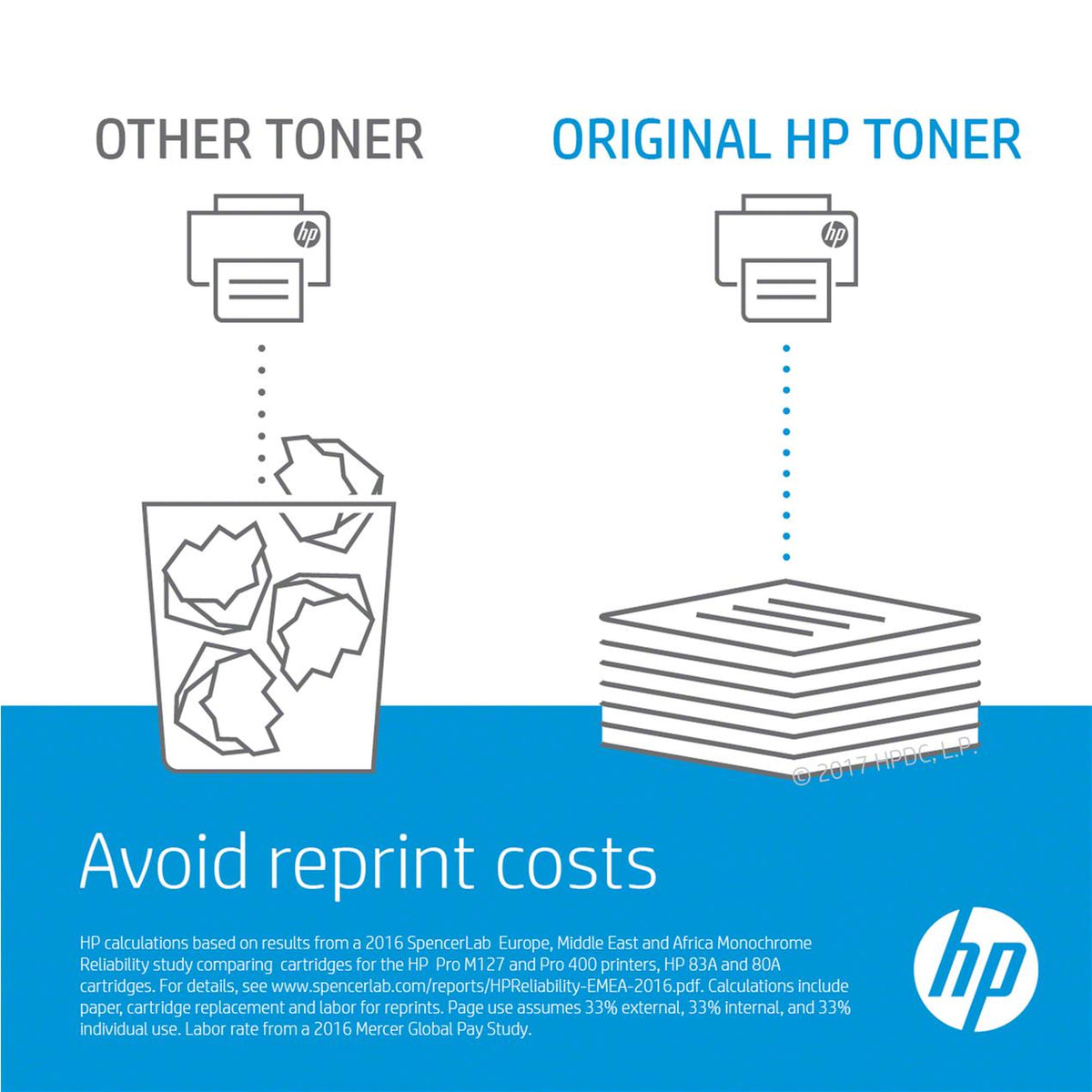 HP 85A Black Toner Cartridge 1,600 Pages Original CE285A_OPEN Single-pack (Open Box)