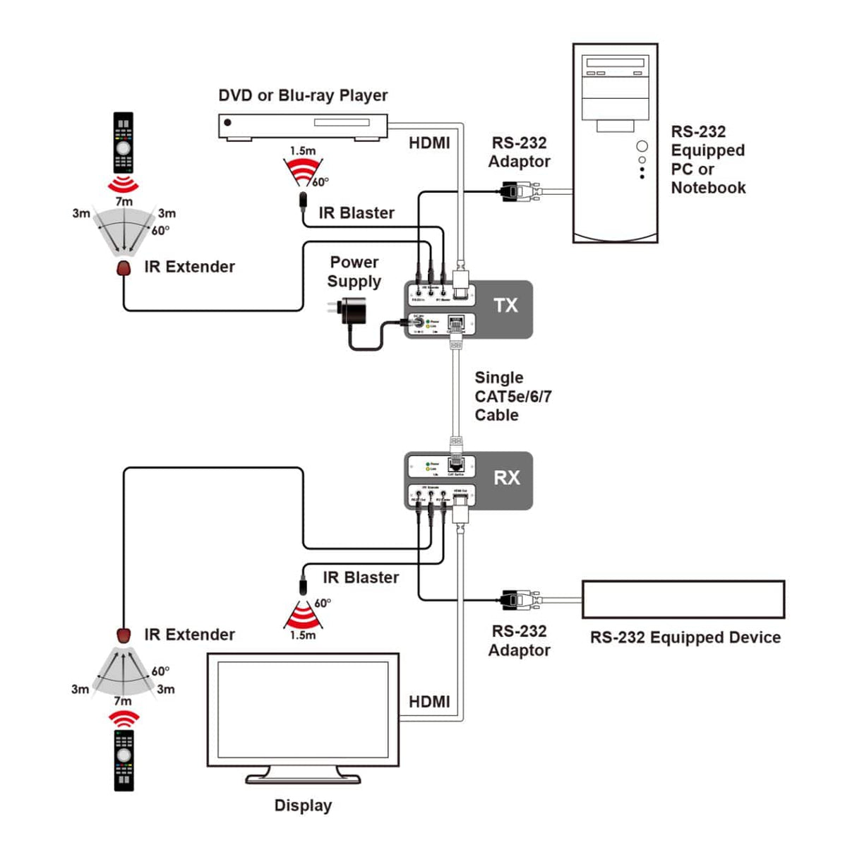 Cypress HDMI to CAT5e/6 Receiver CH-506RXPL