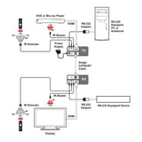 Cypress HDMI to CAT5e/6 Receiver CH-506RXPL