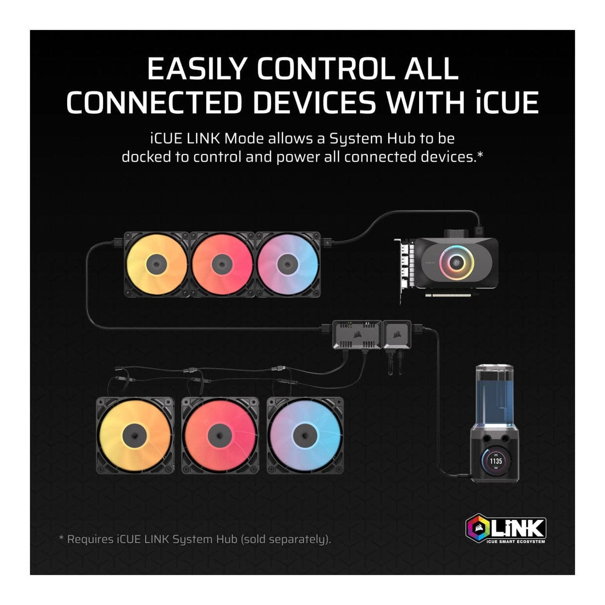 Corsair Commander Duo iCUE Link Hybrid Smart ARGB PWM Fan Speed Controller CL-9011141-WW
