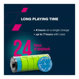 Canyon OnGo 4 Mini TWS Earbuds Green CNS-TWS4GR