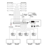 Cypress UHD+ 8x8 HDMI Matrix with Audio Output CPLUS-V8H8HPA