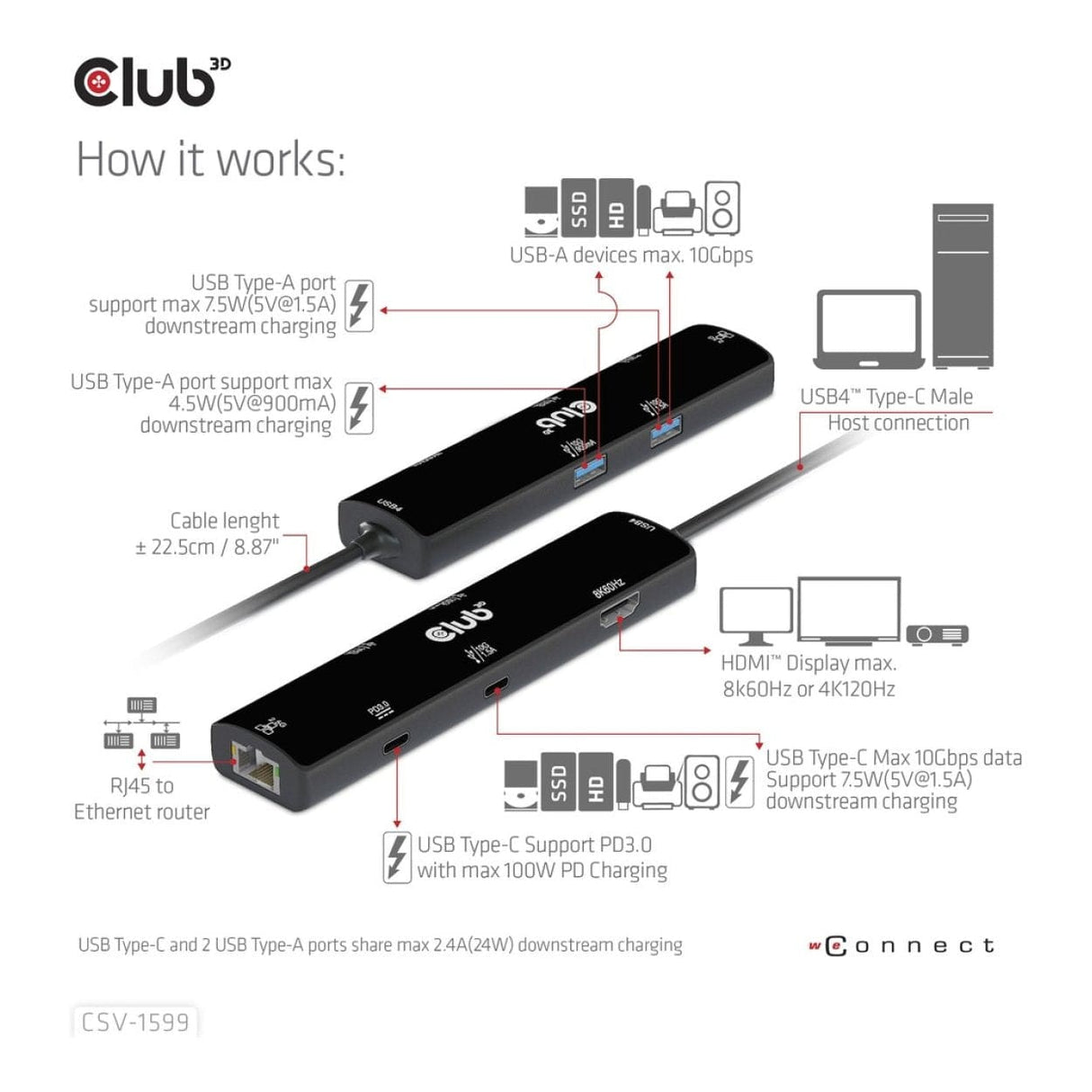 Club 3D 6-in-1 USB-C Hub Black CSV-1599