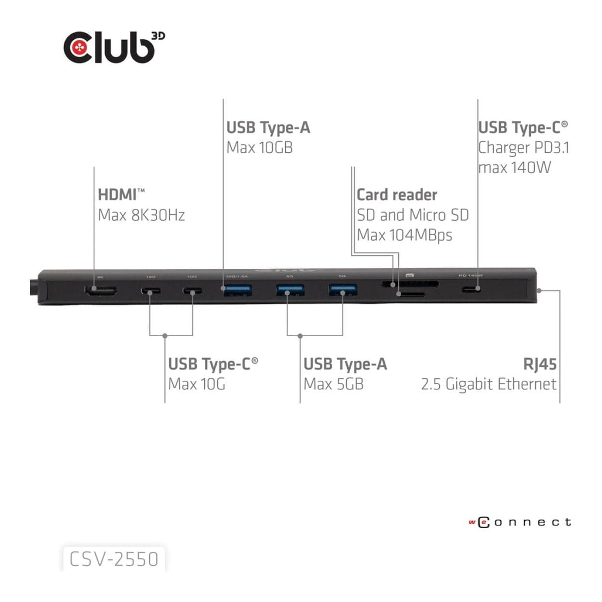 Club 3D 140Watt 10-in-1 USB-C 10Gbps to HDMI 8K30Hz PD3.1 Max Portable Dock CSV-2550
