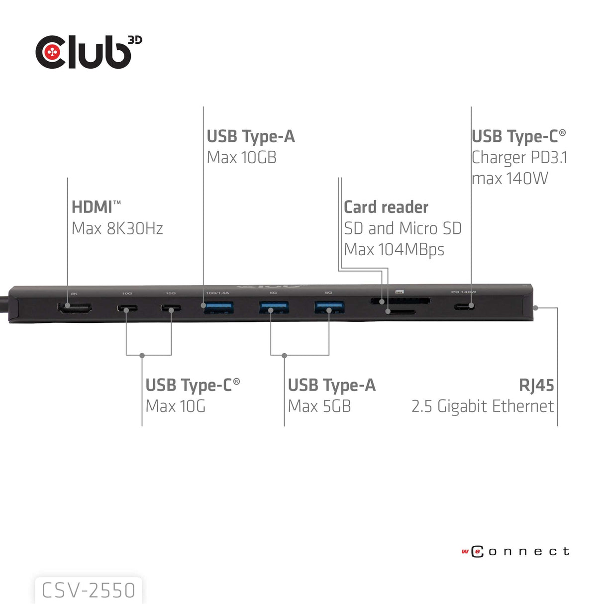 Club 3D 140Watt 10-in-1 USB-C 10Gbps to HDMI 8K30Hz PD3.1 Max Portable Dock CSV-2550