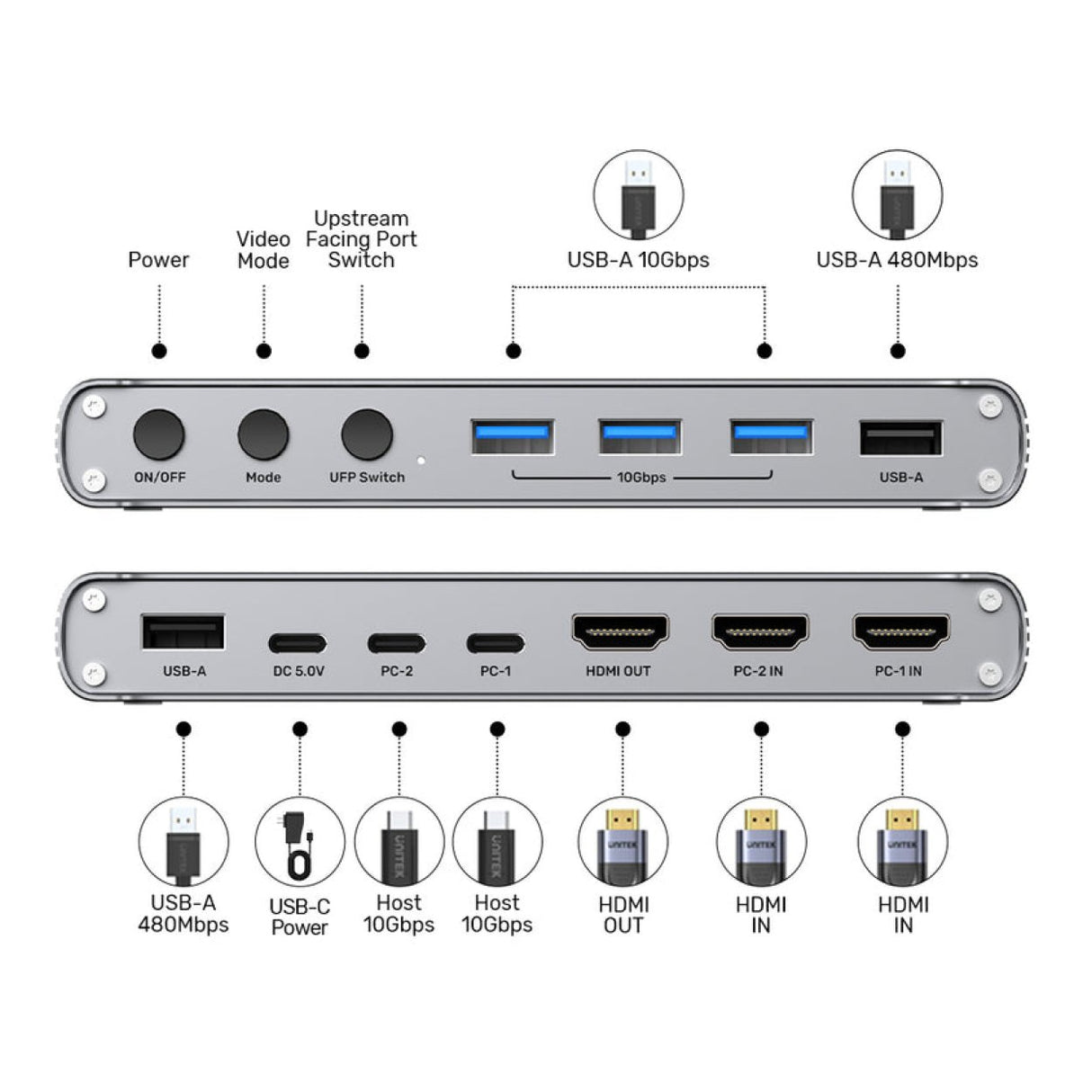 Unitek USB-C 10Gbps 4K HDMI Split-Screen KVM Switch D1118AGY01-US