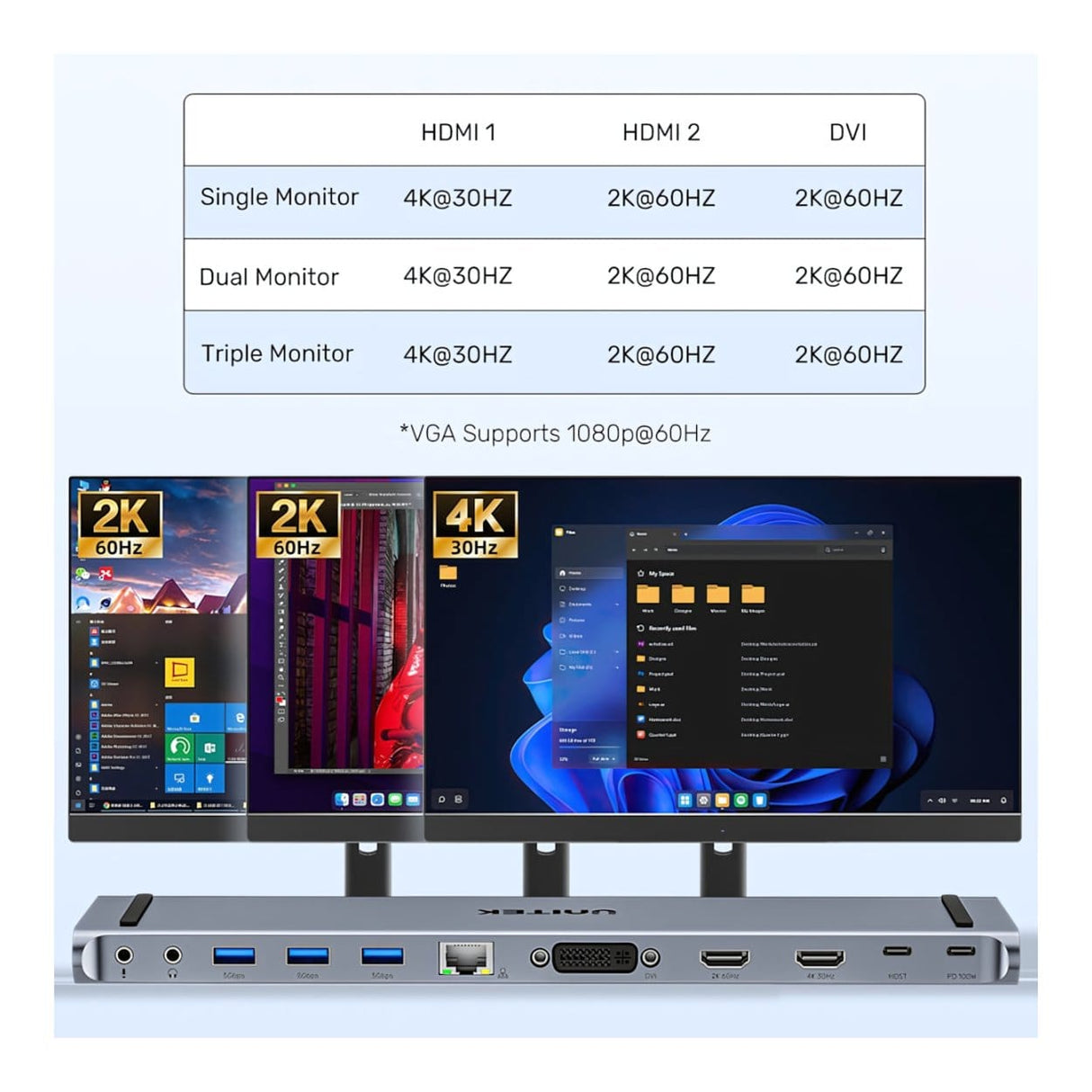 Unitek uHUB11+ USB-C DisplayLink 4K Docking Station D1147AGY01