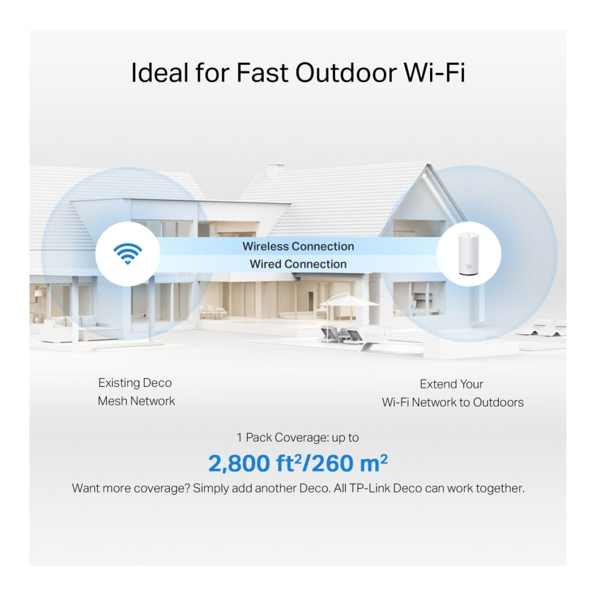 TP-Link Deco BE25 BE3600 Dual-band Wi-Fi 7 Mesh Router White