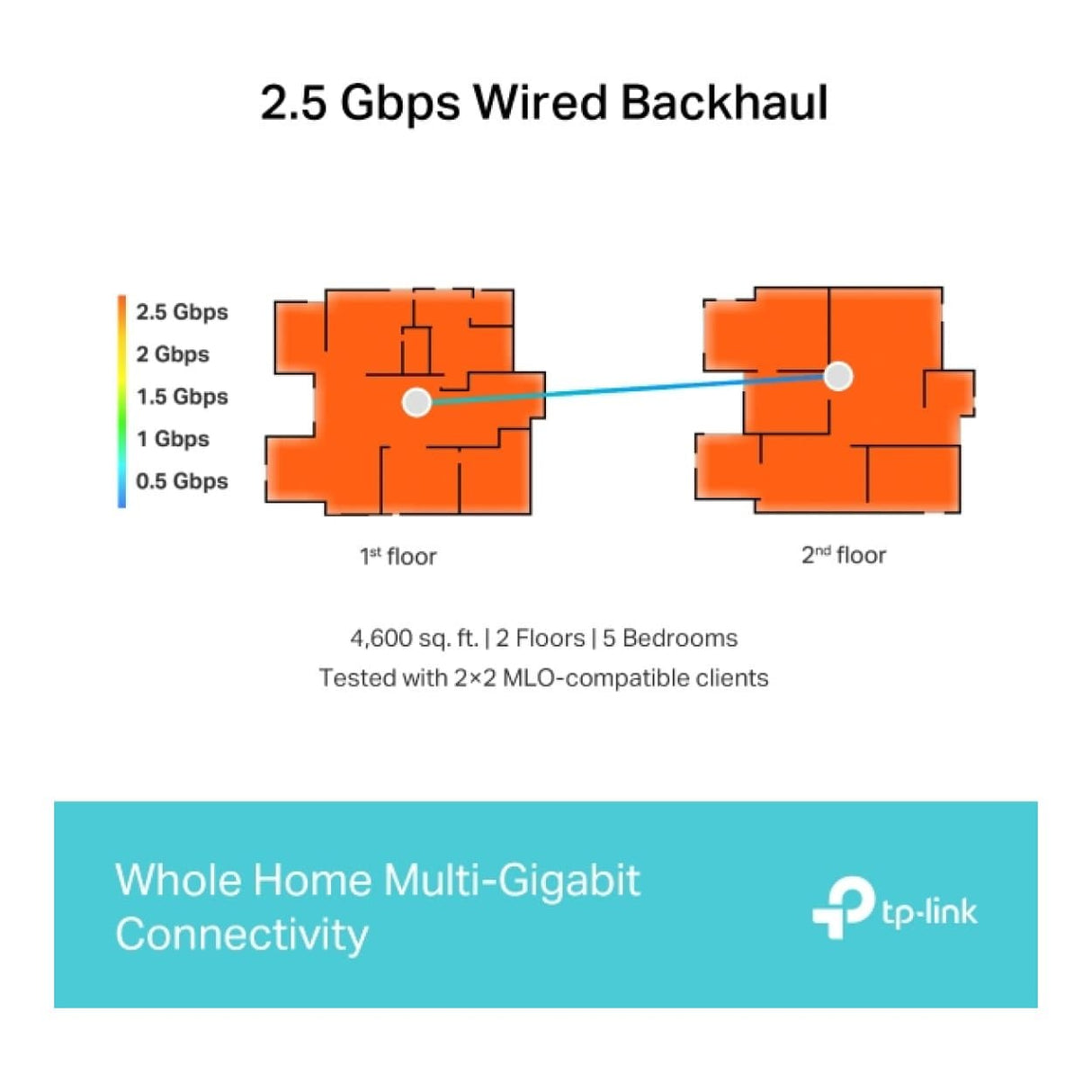 TP-Link Deco BE65(3-pack) BE9300 Whole Home Mesh Wi-Fi 7 System