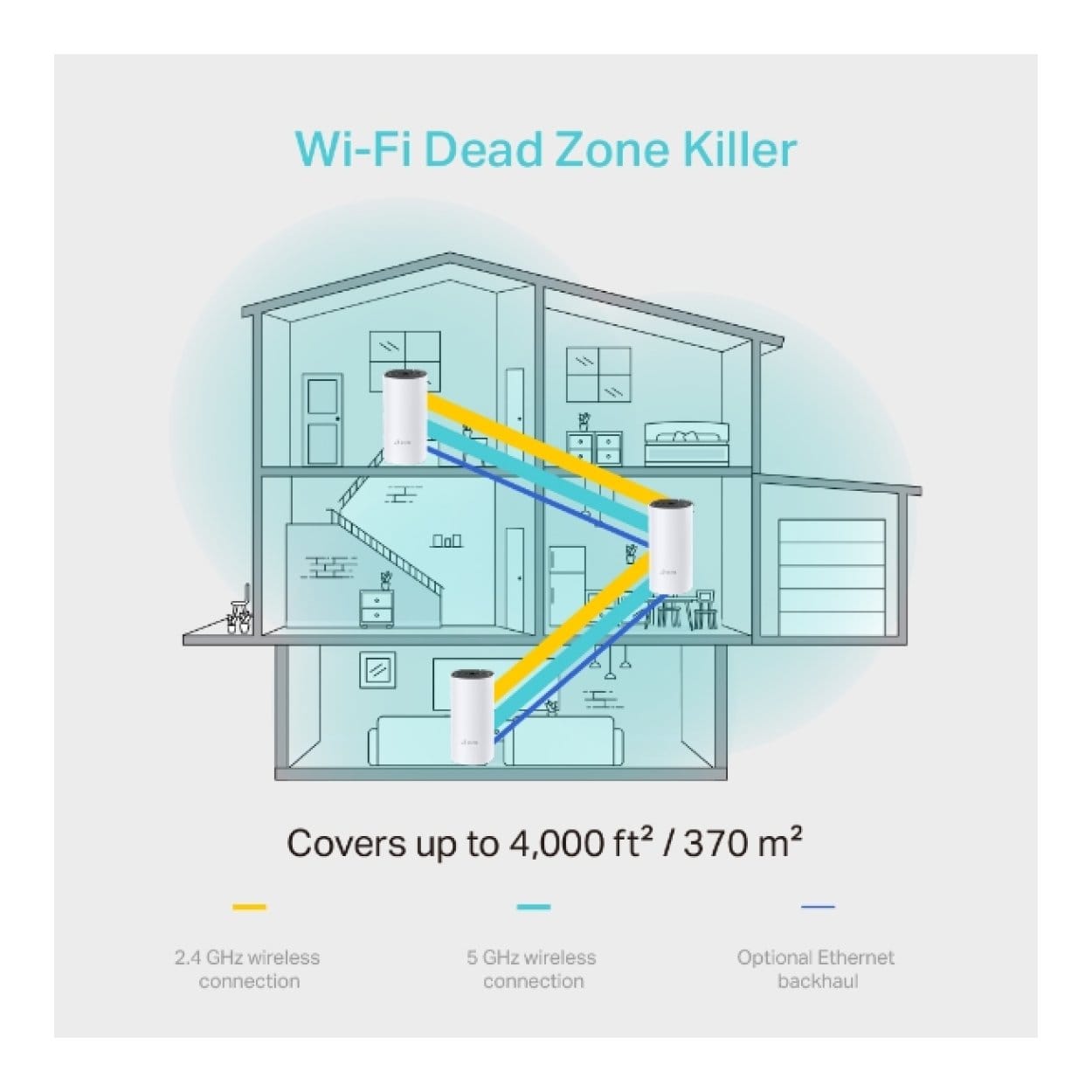 TP-Link Deco M4(3-pack) M4 AC1200 Whole Home Mesh Wi-Fi System 3
