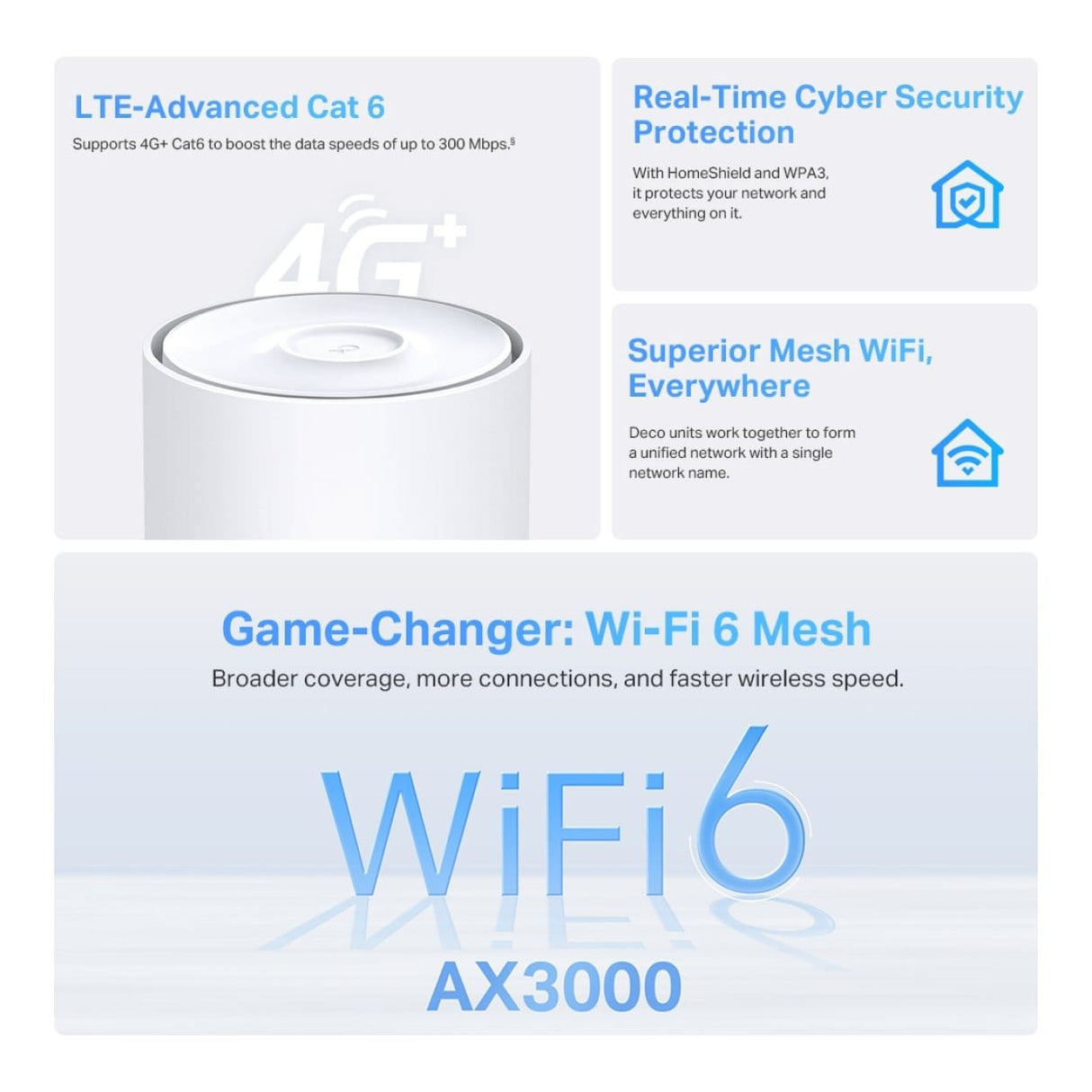 TP-Link Deco X50 4G+ AX3000 Whole Home Mesh WiFi 6 Gateway