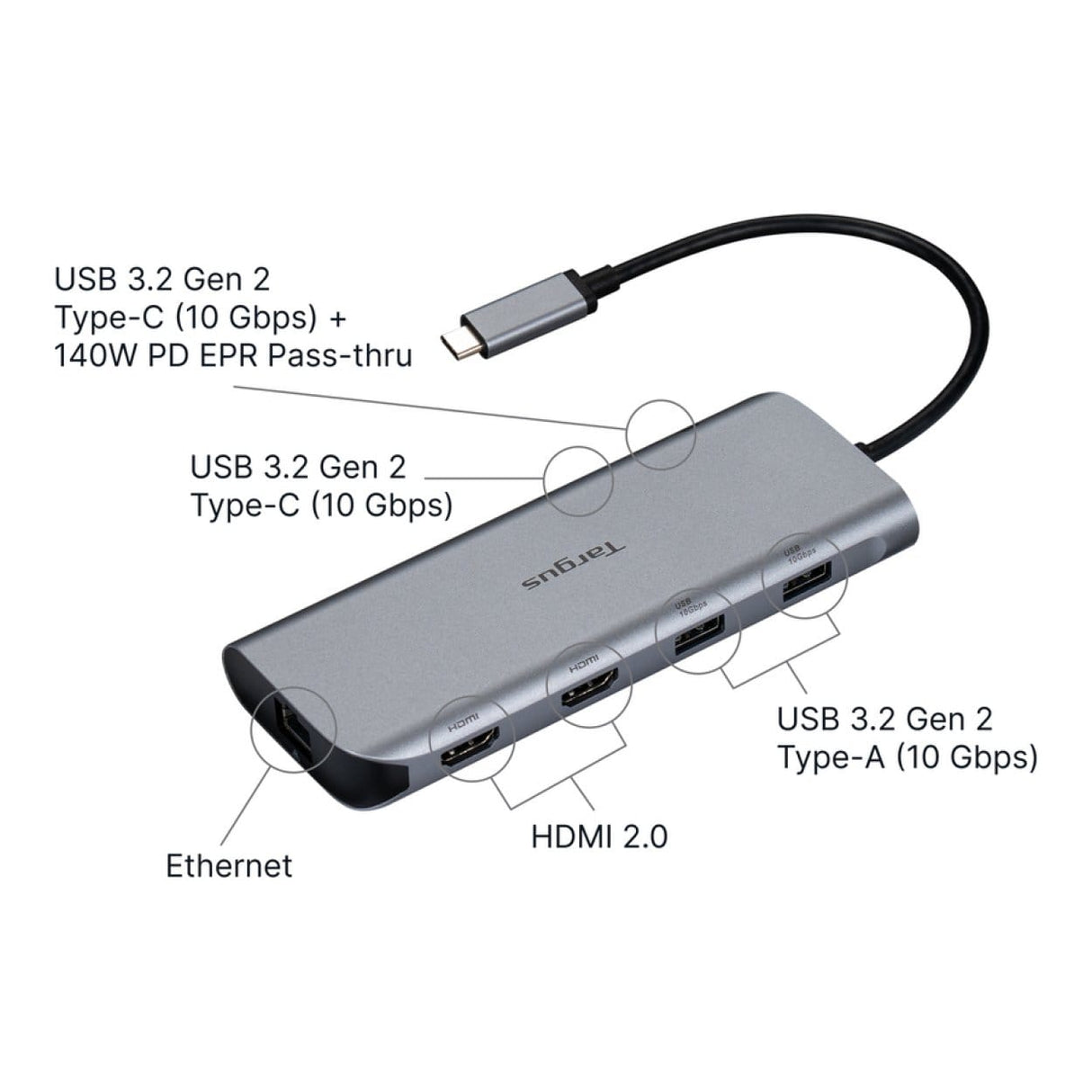 Targus 140W Dual Video Mobile Dock DOCK427GL