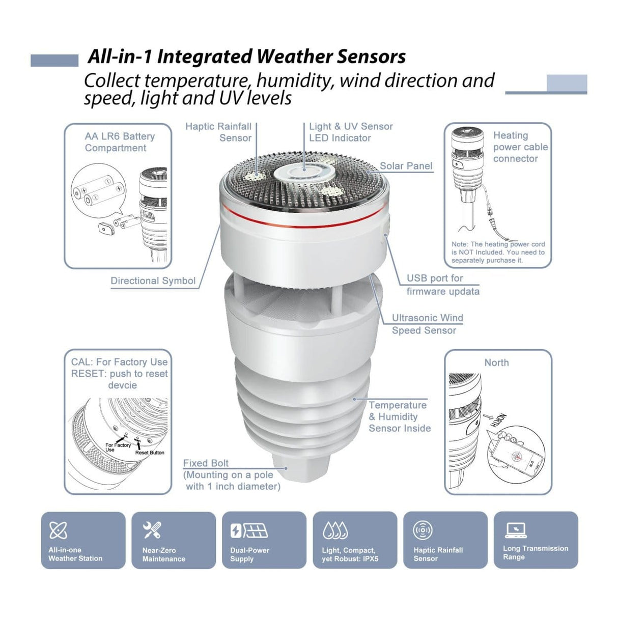 Shelly WS90 Ecowitt WS90 7-in-1 Weather Station