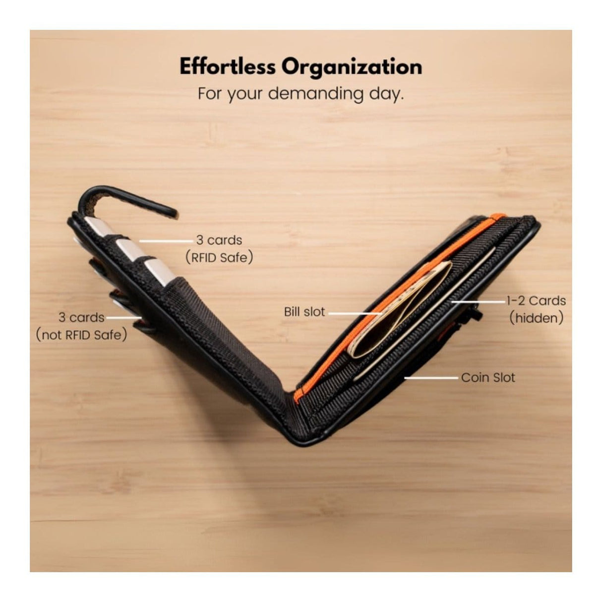 Everki Slim Profile RFID Protection Leather Wallet EKW200