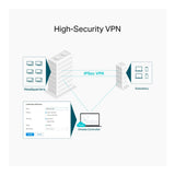 TP-Link Omada AC1350 VPN Gateway Router ER605W