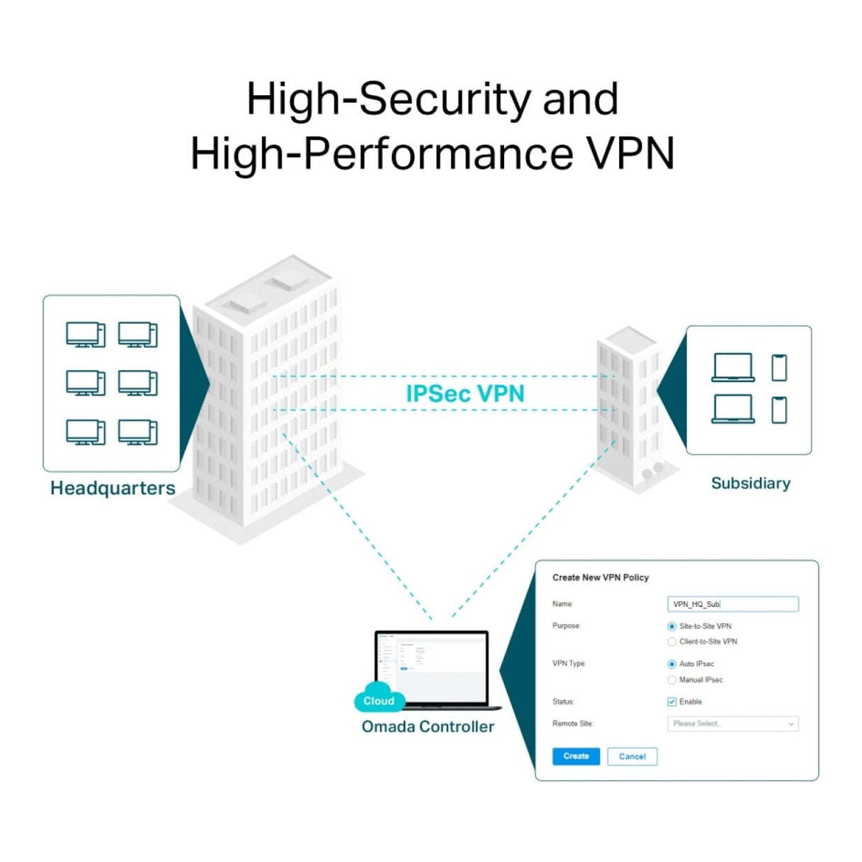 TP-Link Omada ER706W AX3000 Gigabit VPN Router