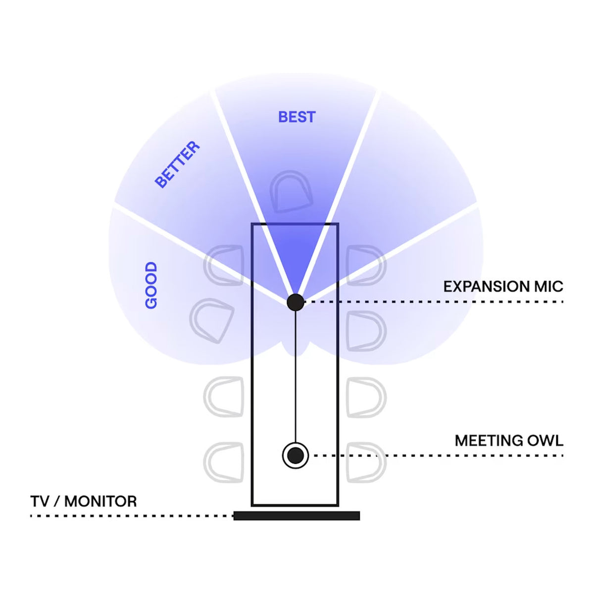Owl Labs Meeting Owl Expansion Microphone EXM100-1100