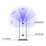 Owl Labs Meeting Owl Expansion Microphone EXM100-1100